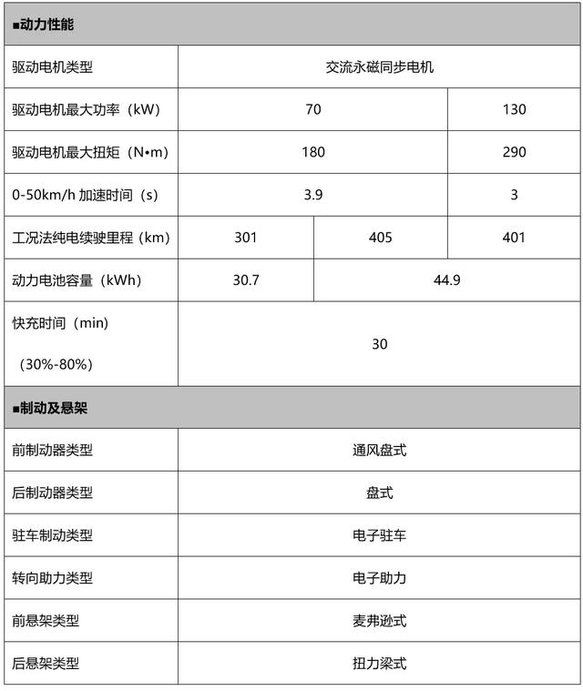 比亚迪海豚到店实拍，都有哪些人“种草”？