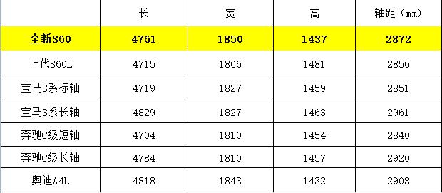 详解全新一代沃尔沃S60，卖相虽好，46.19万的售价够“香”吗？