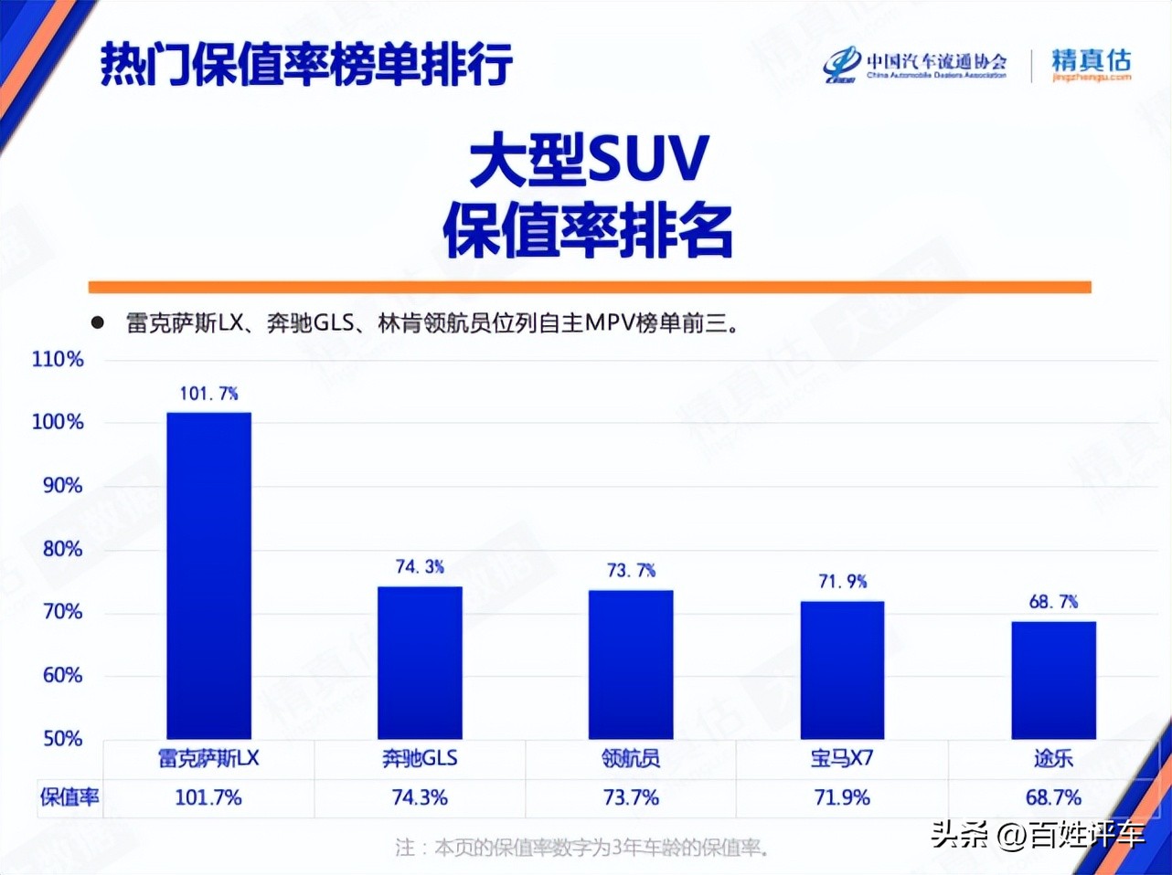 9月保值率报告：日系大众优势缩小、福特、斯柯达上涨