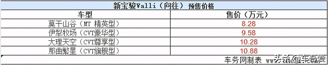 新宝骏Valli（向往）开启预售 预售8.28-10.88万元