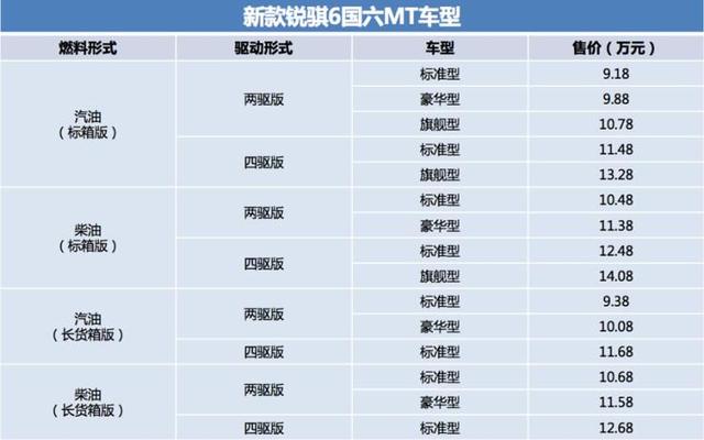 燃擎新生，郑州日产新款锐骐6焕芯登场