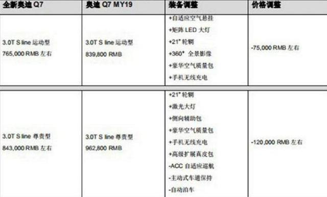 宝马X5、奔驰GLE危险了，全新奥迪Q7已气势汹汹上路了