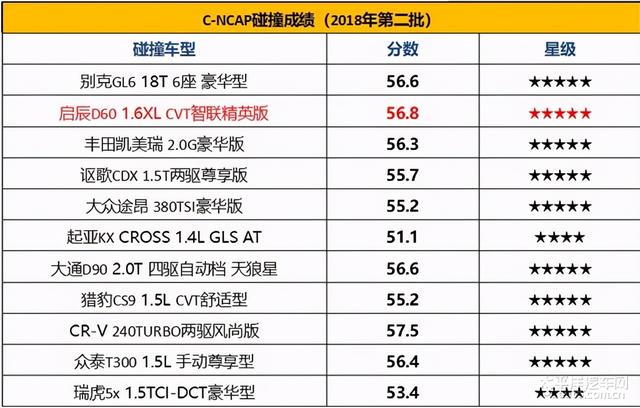 启辰D60PLUS，除了将轩逸的基因带过来，还有什么？