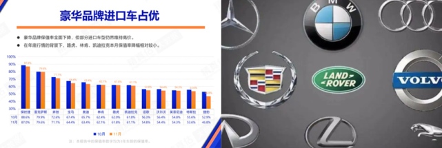 11月二手车量价齐跌，经销商库存压力加大！