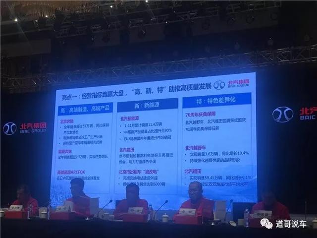 北汽集团2020年销量目标与去年销量持平 再次跻身汽车行业四大