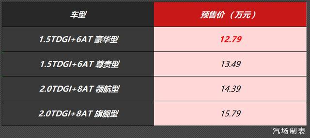 看着就心动，长安CS75 PLUS将于9月5日上市，预售12.79万元起