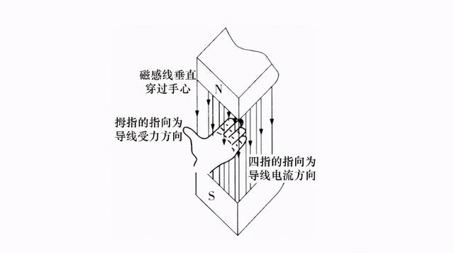 3分钟给前女友解释,电动汽车的动能回收是什么鬼?