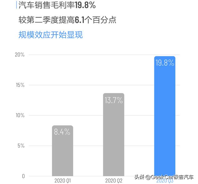 理想汽车，可能是第一个实现盈利的造车新势力