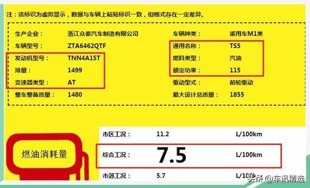 众泰亏损60亿超市值，推纯原创、高颜值新车TS5，能否扭转败局？