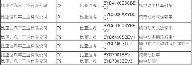 第12批新能源目录：领克02/03通电，比亚迪F0/萨博回归