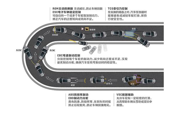 15万级7座车型推荐，谁最能解决冬季全家出行痛点？