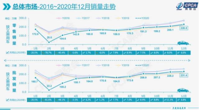 老百姓为谁买单？看看2020年各级别销冠