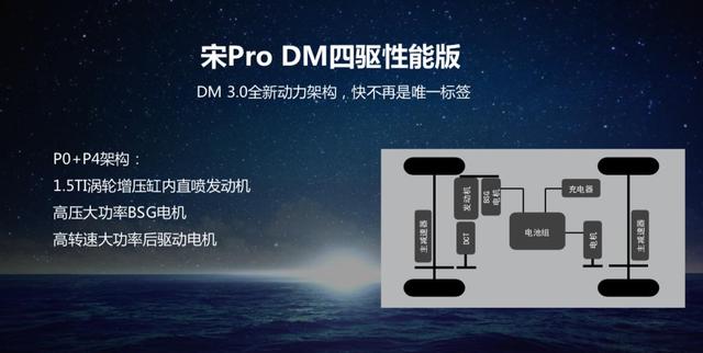 大迭代中的比亚迪，全新宋Pro 凭什么俘获人心？