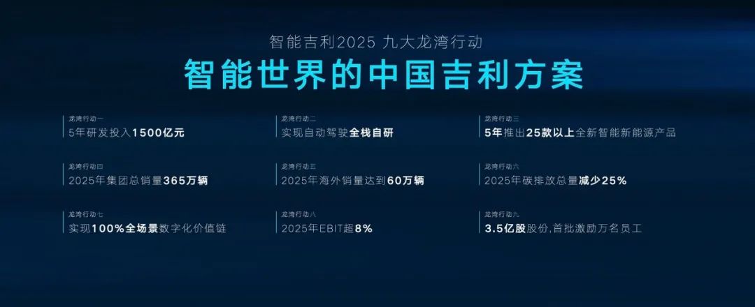 龙湾宣言一旦实现将撬动全球汽车业格局,解读吉利刚立下的小目标