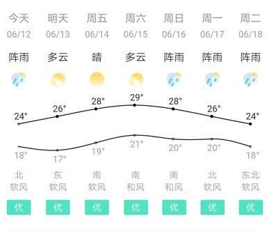 广汽传祺·2019贵阳国际马拉松，你想知道的都在这里