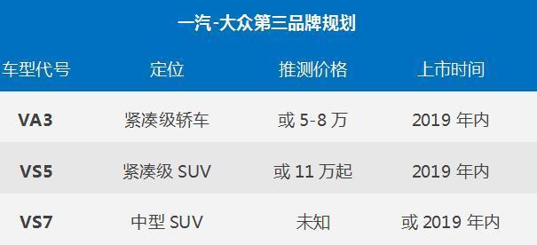 2款SUV/1款轿车，大众新品牌2019年推3款新车，围攻自主车型