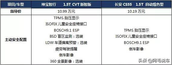 二胎家庭选车实用指南  10万级绅宝智行VS长安CS55