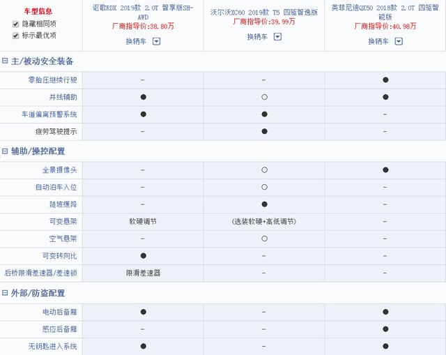 32.8万元起售，2.0T+10AT，全新RDX能闯出自己的名气吗？