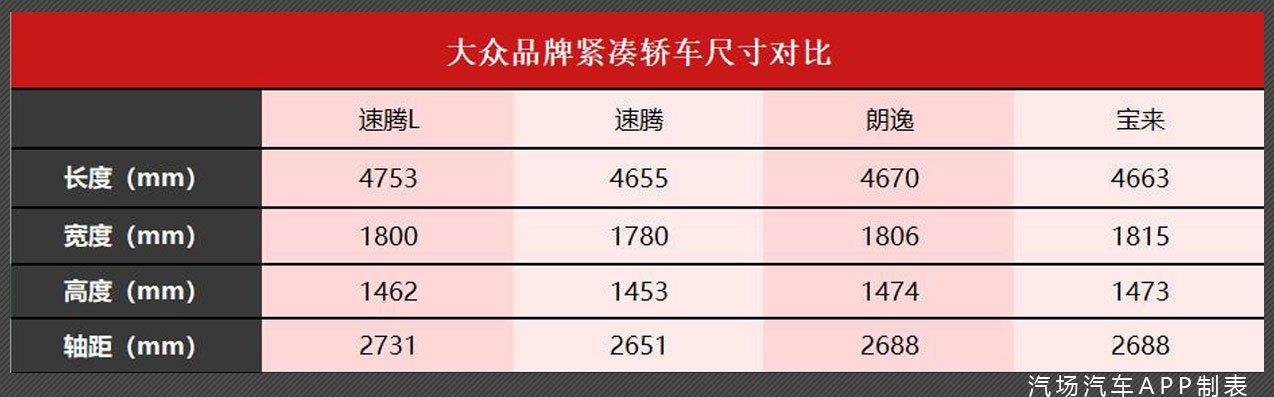 速腾L部分配置曝光,配帕萨特双液晶中控台,3月份将国内上市
