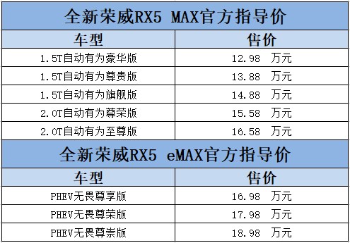 双星C位出道，新荣威RX5 MAX与RX5 eMAX同步上市