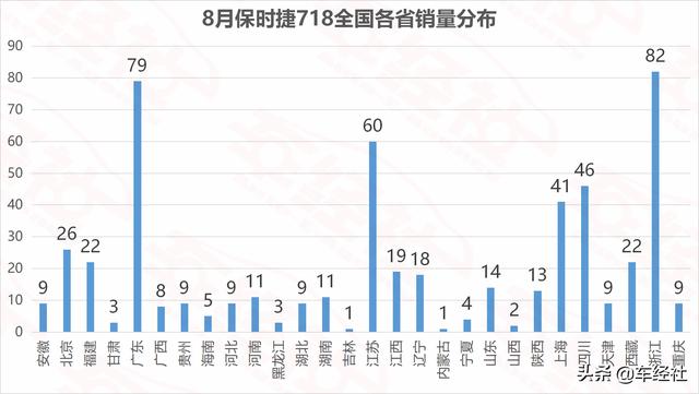 名媛贵妇目标座驾销量盘点，保时捷最豪横，上海人最爱玛莎拉蒂