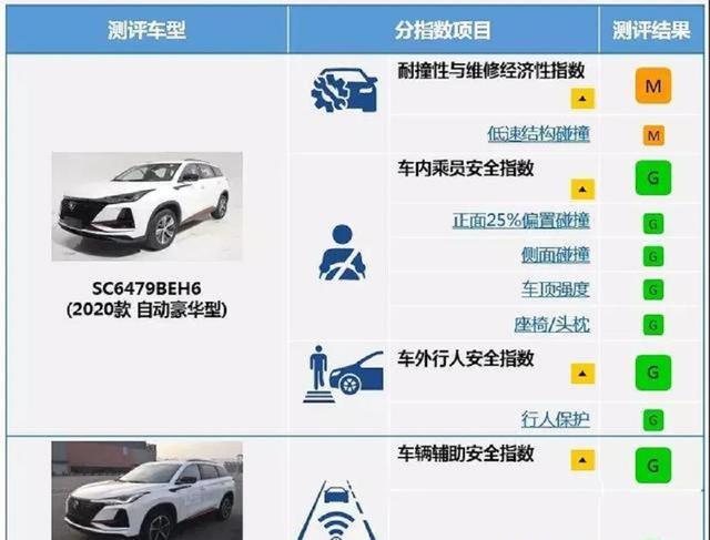 上市半年销量破10万，连续6个月超越众合资车，长安CS75凭什么？