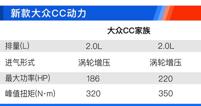 新款大众CC家族哪款值得买？首推猎装版车型