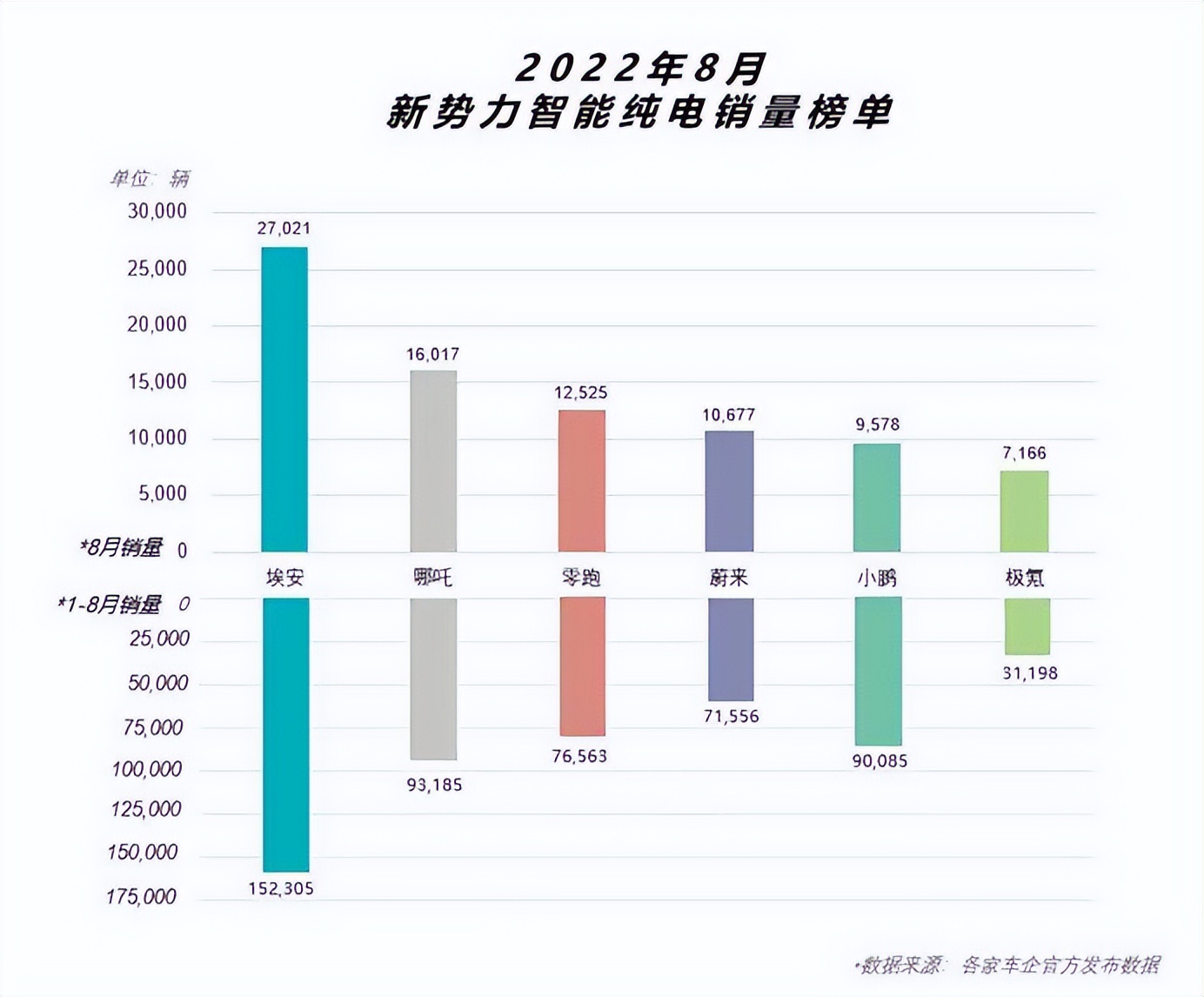 全新品牌发布 百万级超跑亮相 埃安“产业+资本”模式进入快车道