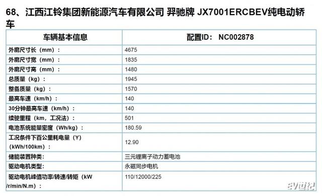 雷诺江铃首款纯电动车曝光 NEDC综合工况续航501公里