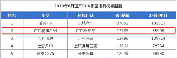 短测评｜满足刚需，质感提升，第二代广汽传祺GS4有哪些新发现？