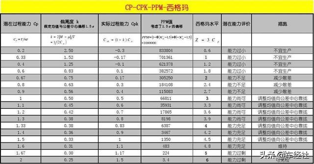 吉利的强大，你只看到了冰山一角，“1+1+1”模式下供应商是真强