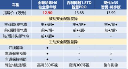 开车回家过大年，这些“秘诀”不要错过