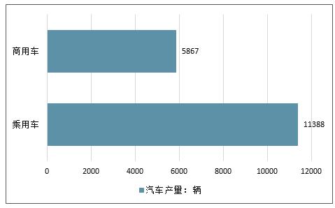 缅甸发展提速，汽车销量翻倍，中国汽车能否成为缅甸“国民车”？