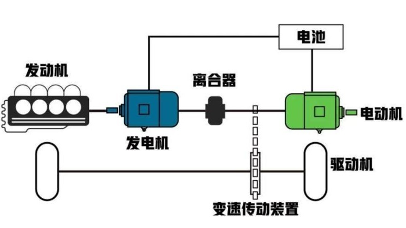 都是PHEV插混，但竟有这么多道道，你的车属于哪种？买对了吗？