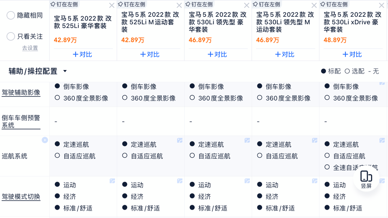 失去宝马基因的5系，为什么还卖得这么好？这些优缺点先了解下