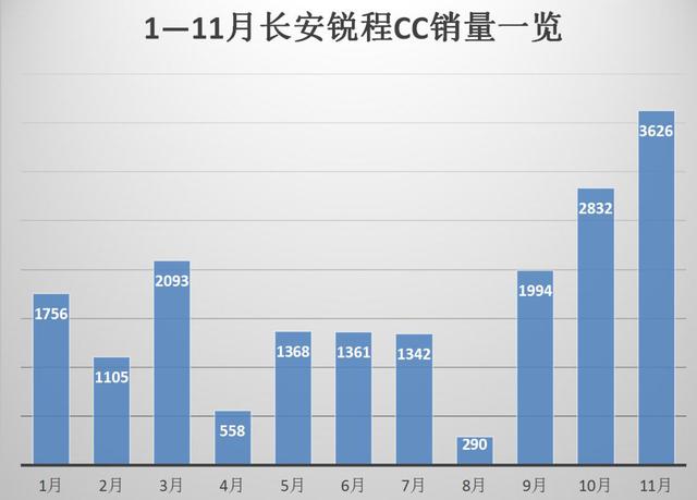 最被低估的中级车：车长4.8米全系1.5T，顶配不到12万，油耗8L