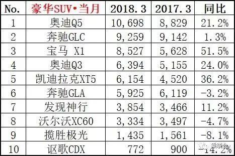 3月销量排行榜出炉：逸动干掉了帝豪，宋MAX继续碾压宝骏730