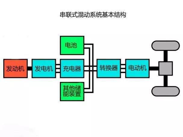 都说混动车型比燃油车省油，但为啥这款车油耗却高出好几倍？