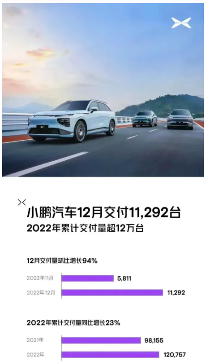 2022年新能源品牌销量：埃安哪吒领跑，蔚小理安全渡劫！