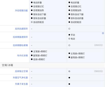 30万买台豪车，选捷豹XFL、凯迪拉克CT6还是沃尔沃S90