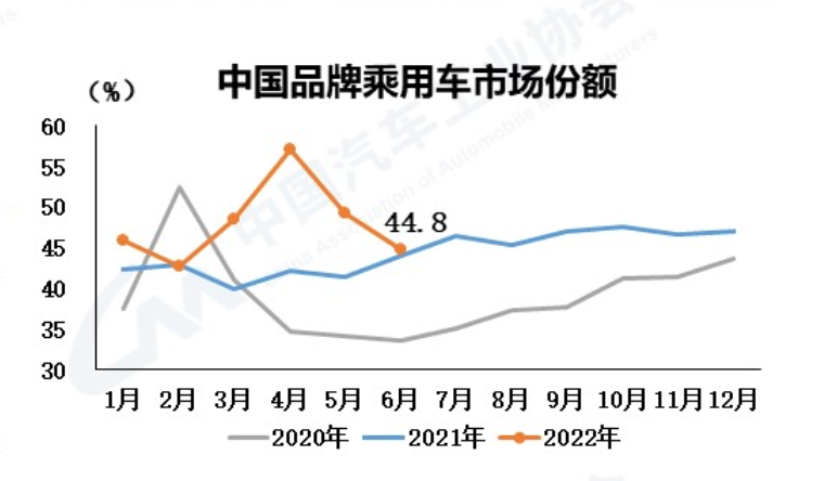 手中蛋糕被抢，合资品牌为何变弱了？