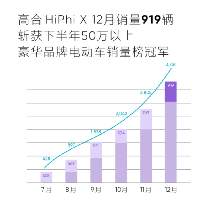 高合与雷诺商标侵权的江湖恩怨 谁是最大受益者？