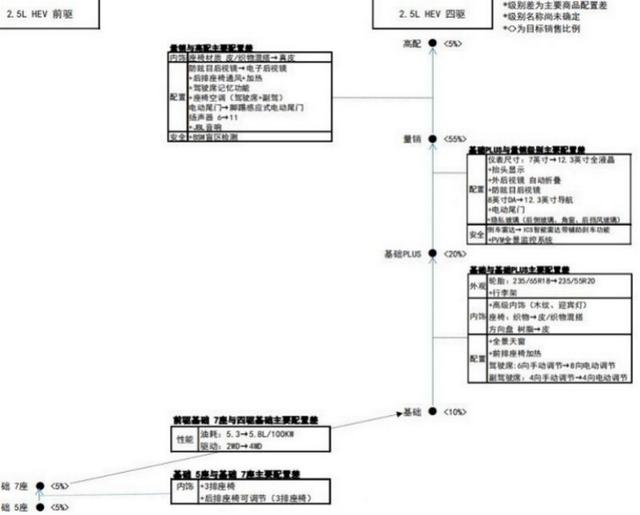 全新汉兰达的“劲敌” 丰田皇冠陆放部分配置曝光