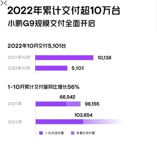 十月新能源车市：埃安领跑、问界走强、蔚小理冰火两重天