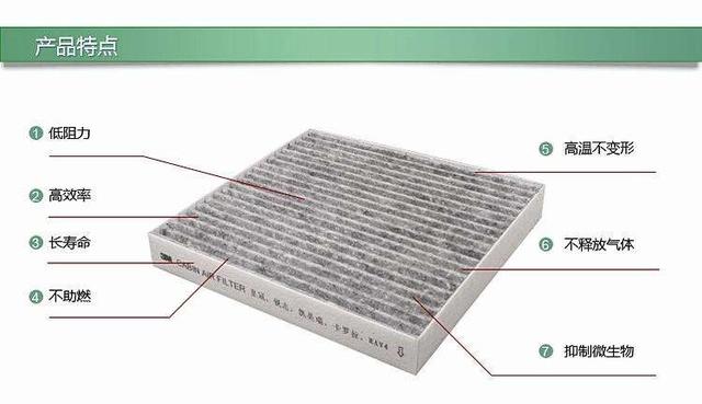 这些车用滤芯才配得上移动“N95口罩”美名 看看你爱车用的是不是