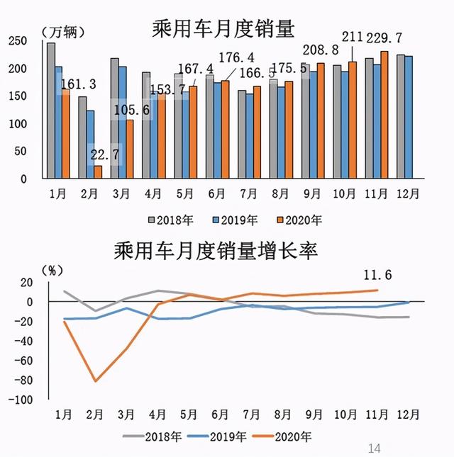 中汽协：行业生产节奏可能会有所放缓 市场需求仍将继续恢复