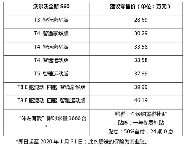 从高冷到高调 28.69万起的沃尔沃全新S60值得推荐