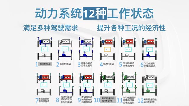 试驾｜驾乘舒适性出众，7秒加速破百，体验雪铁龙天逸PHEV