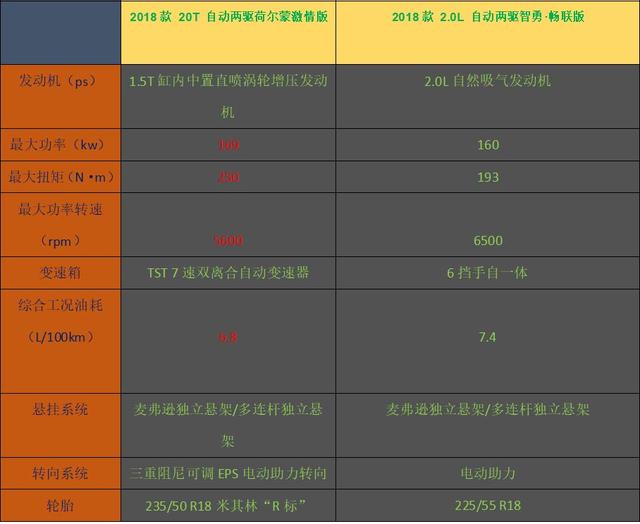 12万预算25项标配，北京现代新一代ix35与名爵HS该选哪辆？