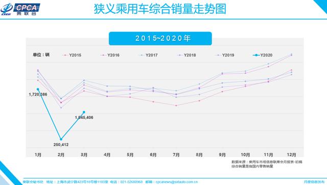 一季度车市跌落谷底，但这4家车企销量居然逆势大涨？